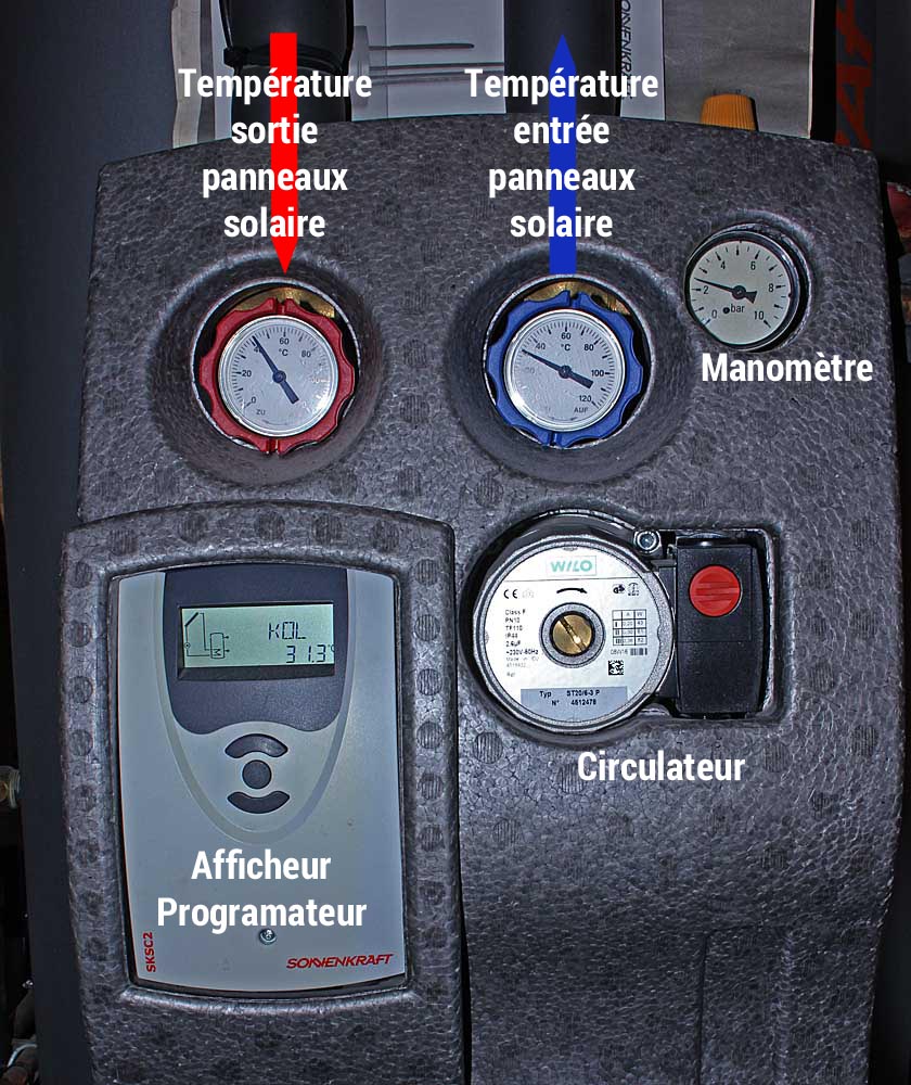 Panneau de commande d'un chauffe-eau solaire<br>Thermostats, manomètre, électronique de contrôle, circulateur