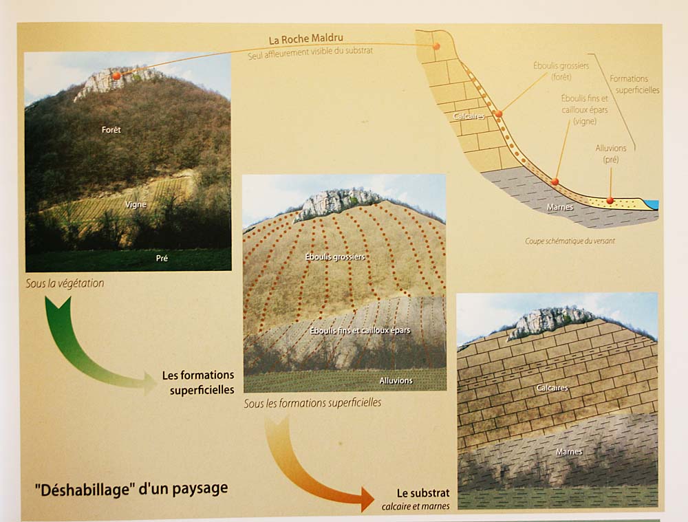 livre Montagne du Jura de Michel Campy<br>Analyse géologique du cirque des Foules à Saint-Claude